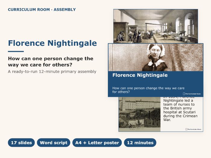 Florence Nightingale Assembly: Caring for Others · Primary Slides + Script
