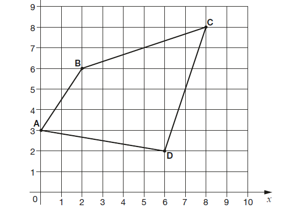 Year 6 KS2 Reasoning SATs Questions for co-ordinates