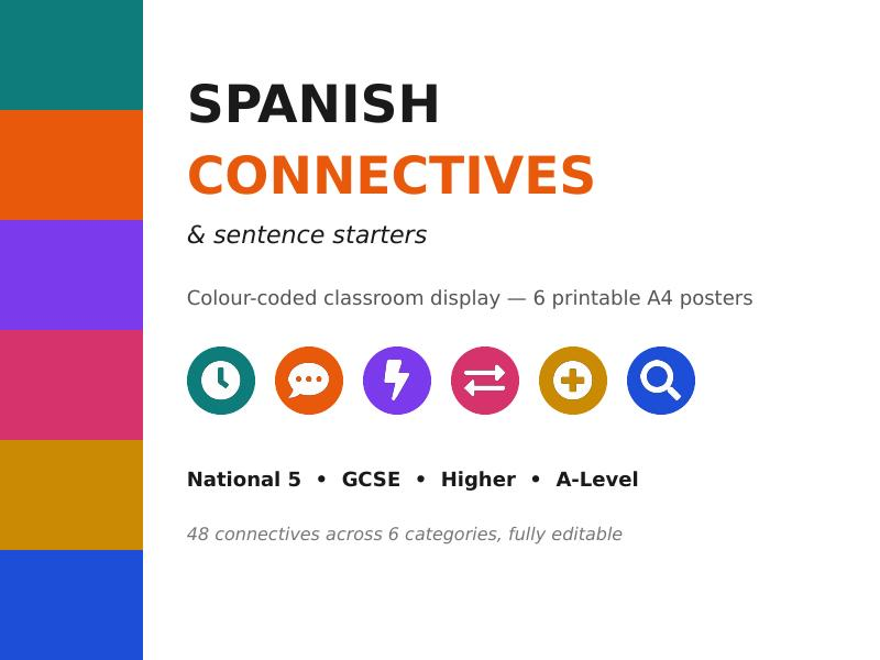 Spanish Connectives & Sentence Starters — Classroom Display
