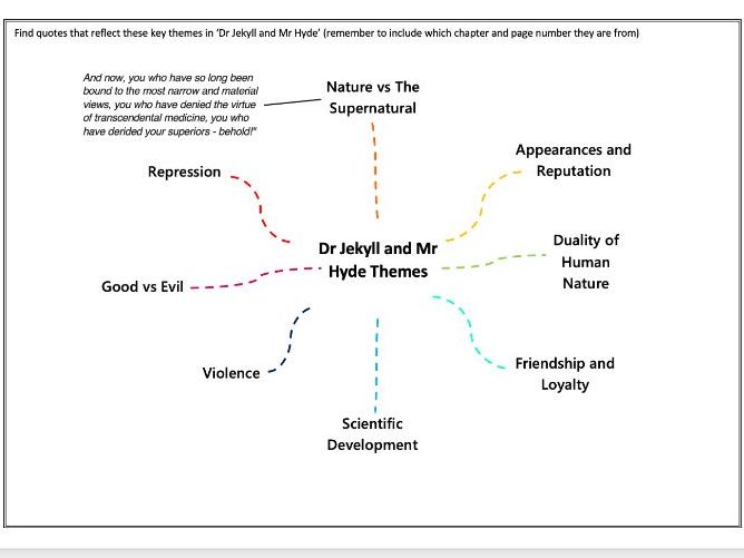 Dr Jekyll and Mr Hyde Key Themes