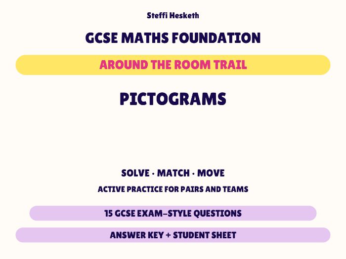GCSE Foundation Maths Pictograms | Around the Room Trail