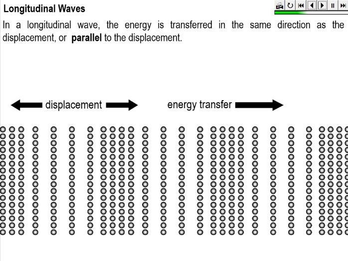 Longitudinal Waves