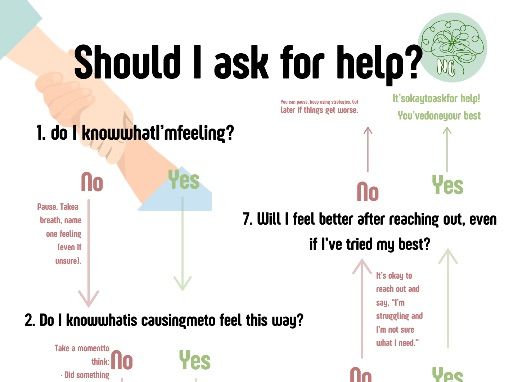 Should I Ask for Help? ADHD Support Flowchart | Emotional Regulation Tool