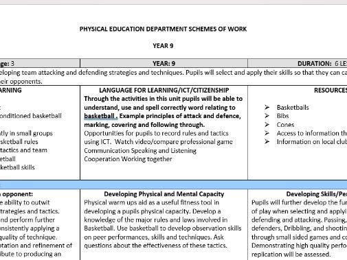 KS3 Basketball SOW
