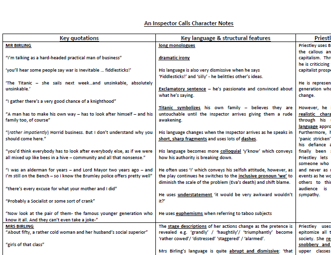 An Inspector Calls Character Quotes Analysis Gcse Teaching Resources