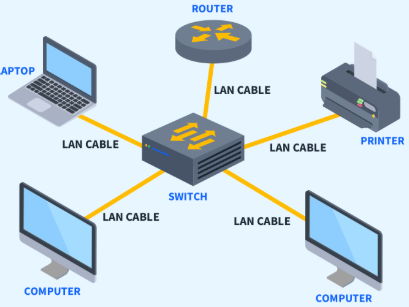 Understanding Local Area Networks