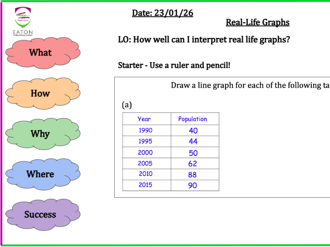Interpreting Real-Life Graphs