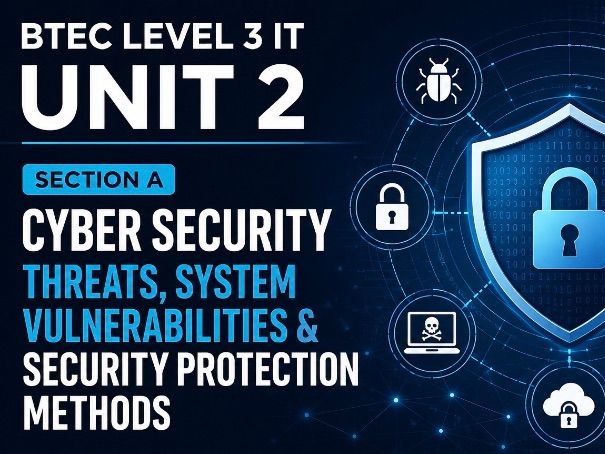 BTEC IT (AAQ) Unit 2 Cyber Security: Section A Pack
