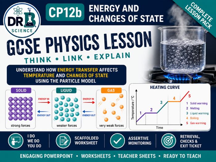 CP12b Energy & changes of state