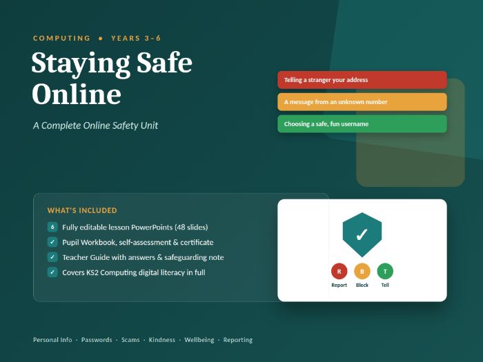 Staying Safe Online — Complete Computing Unit (Years 3–6) | 6 Lessons, Slides, Workbook & Safeguardi