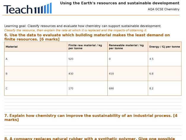 AQA GCSE Chemistry Using Resources Worksheets & Answers