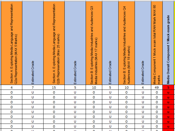 FULL BREAKDOWN Eduqas GCSE Media Studies 9-1 tracking spreadsheet tracker using WJEC 2017 summer