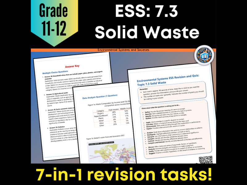 IB DP ESS 7.3 Solid Waste: Quiz & Revision Worksheets - 2026