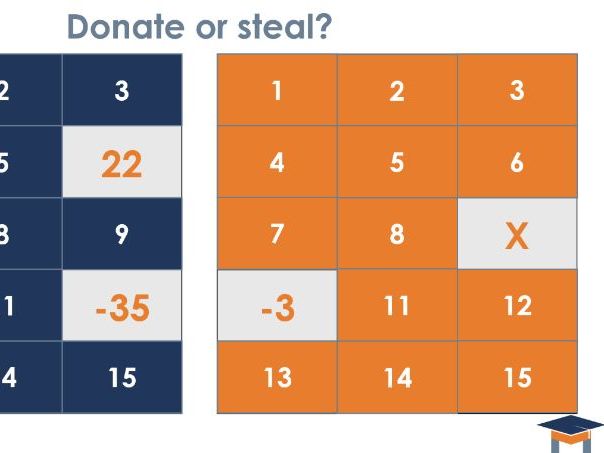 French - Your dream holiday using conditional