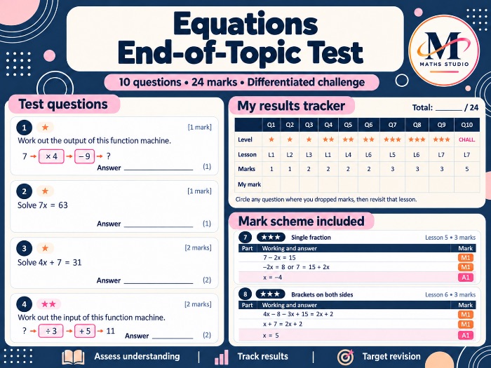 Solving Equations | Topic Test