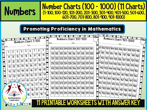 Number Chart Worksheets (1–1000) (10x10 Grid) (10x12 Grid) Math Problems