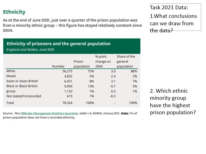 AQA Sociology ethnicity and crime