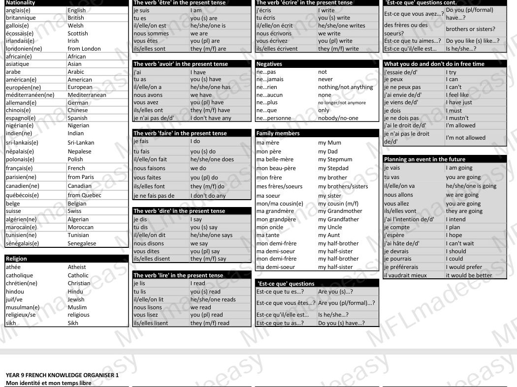 New GCSE French Knowledge Organisers + Key Language