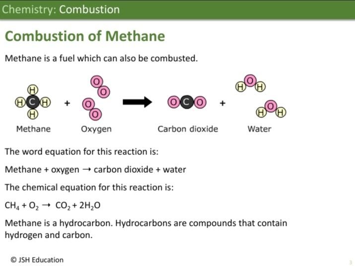KS3 Chemistry: Combustion