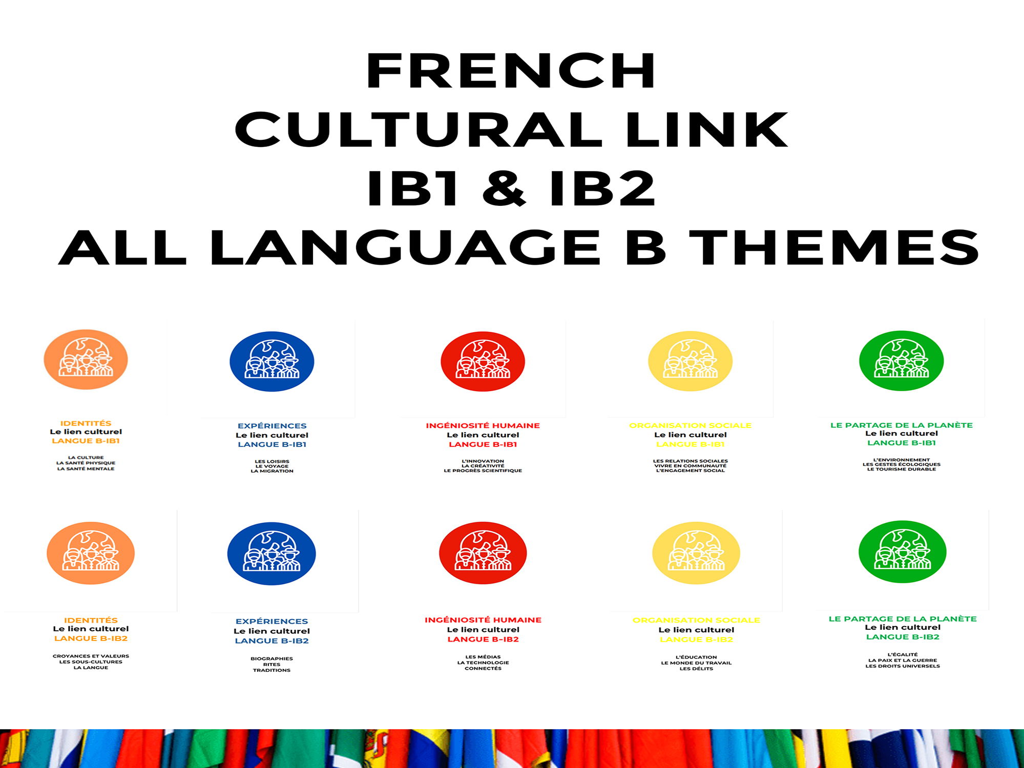 French Cultural Link IB1 & IB2 All Language B Themes