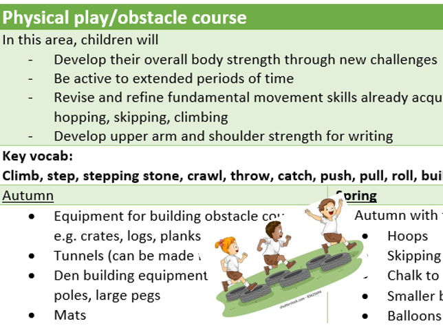 Reception year continuous provision plan
