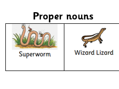 Year 1 Sorting common and proper nouns -Superworm | Teaching Resources