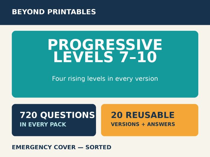 Progressive Maths Cover Work Levels 7–10 | 20 Mixed-Attainment Packs