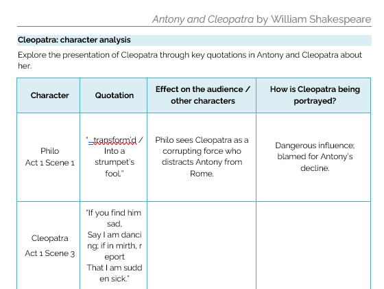 Antony and Cleopatra-Character Analysis Worksheet: Cleopatra