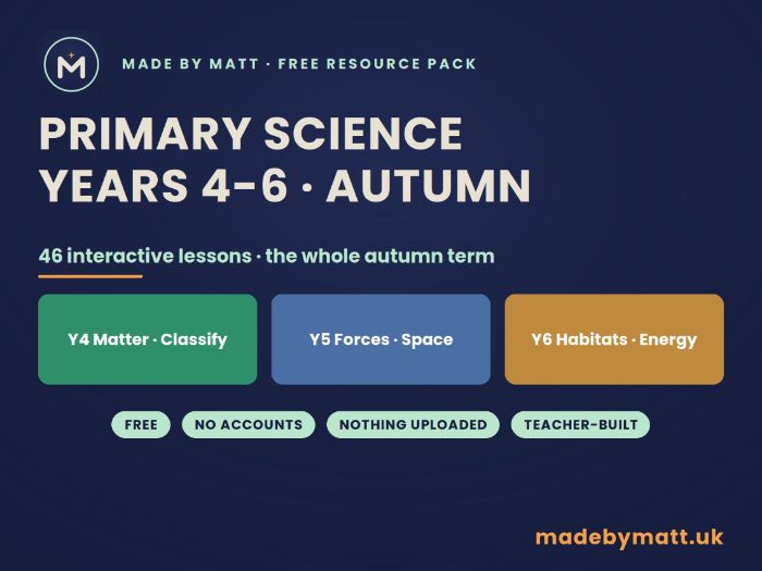Primary Science Autumn Term Y4–Y6 — 46 Interactive Lessons (White Rose Sequenced)