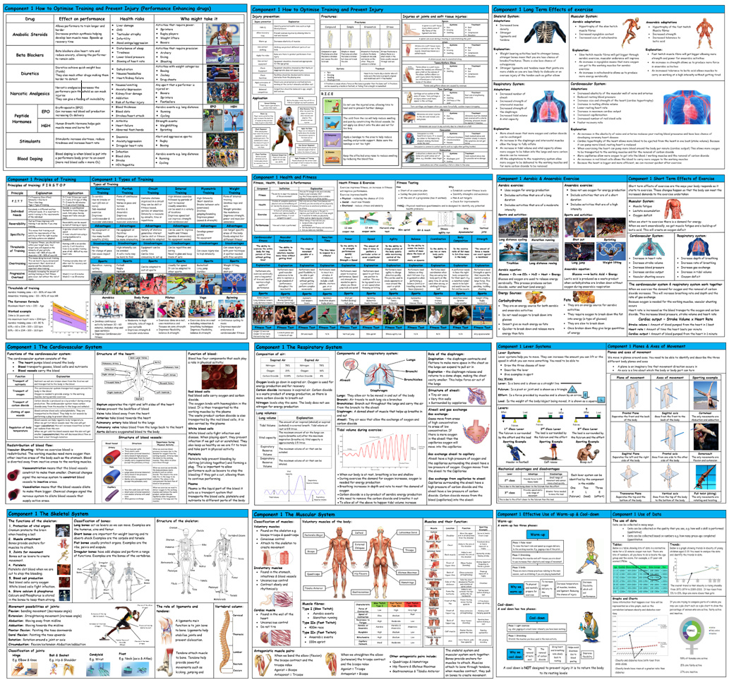 GCSE PE – Edexcel (9-1) – Complete Component 1 - Knowledge Organisers