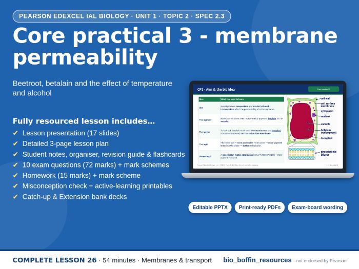IAL Biology Edexcel – Membrane Permeability