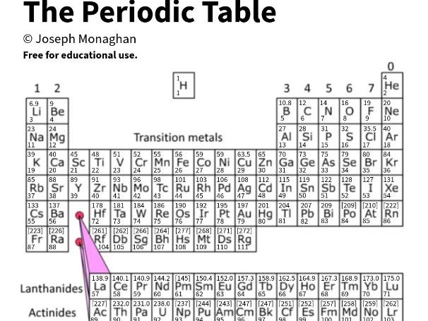 Periodic Table