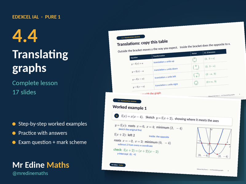 Translating Graphs – Edexcel IAL Pure 1 (Chapter 4.4) – Complete Lesson
