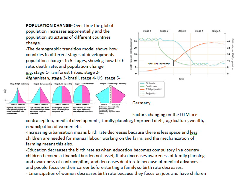 Population Change Geography notes GCSE -PLUS Changing Urban Environments!!