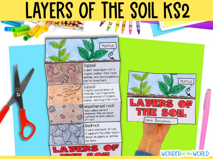 Layers of the soil KS2 science foldable activity for rocks and soils