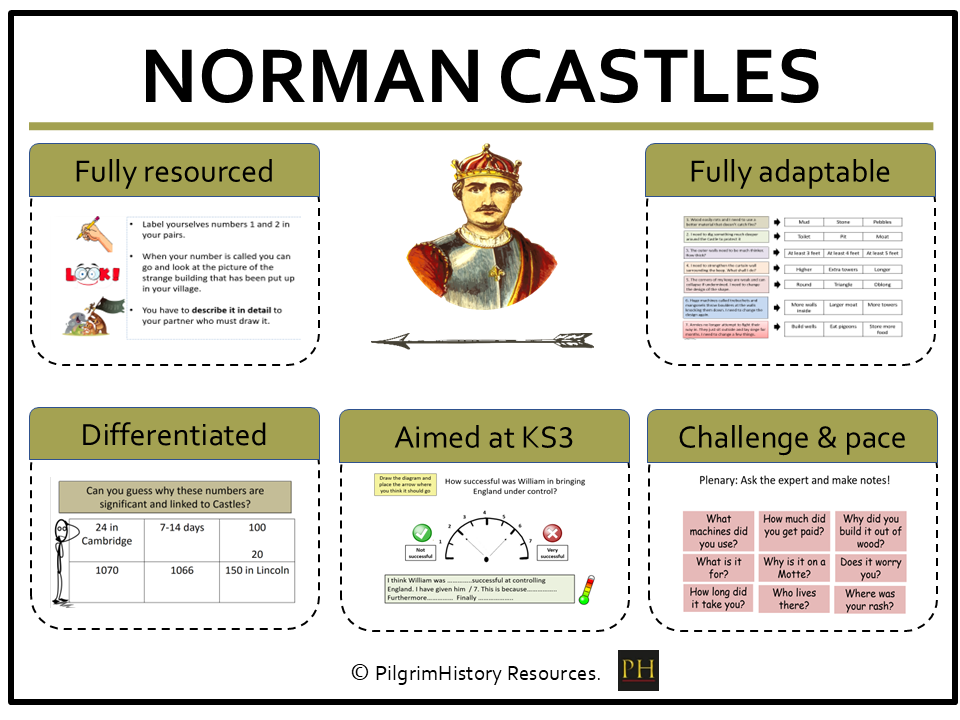 KS3 Normans: Motte & Bailey Castles