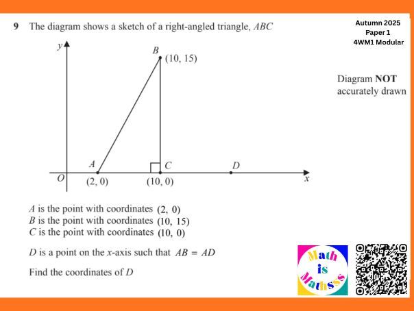 Coordinate Geometry | IGCSE Modular | Higher | 4WM1 Unit 1 | Maths