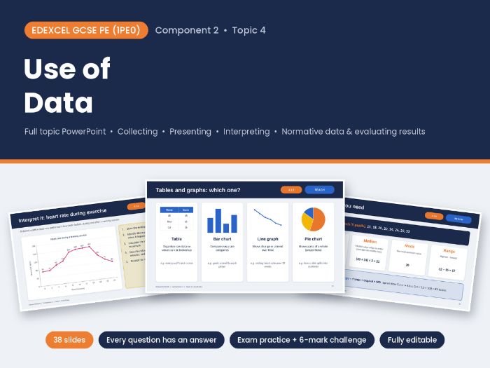 Edexcel GCSE PE Component 2 Topic 4: Use of Data PowerPoint
