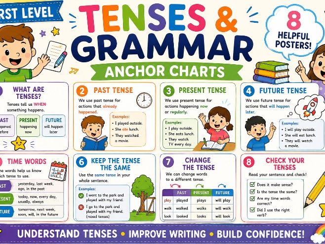 Tenses and Grammar First Level/KS1 Anchor Charts