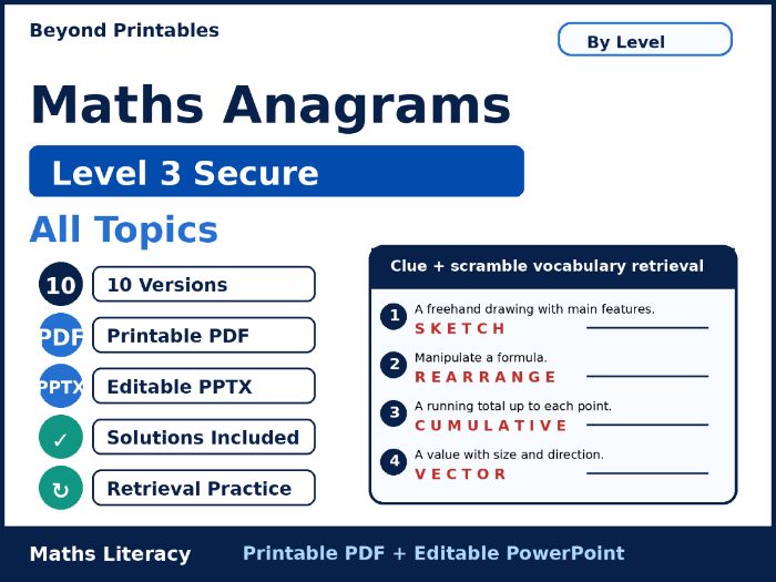 Maths Anagrams Level 3 All Topics | Vocabulary Retrieval PDF + PowerPoint