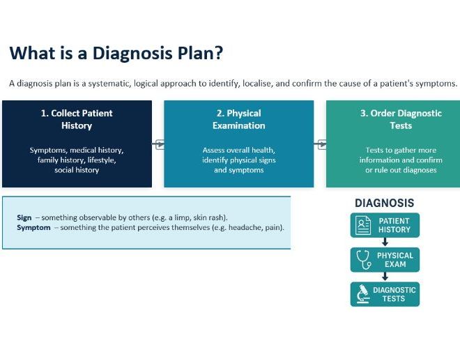AAQ Applied Science F186 Medical Physics: Topic 5 PLANNING for diagnosis and therapy