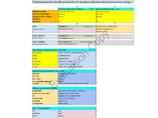 French Pronoun Order Chart — Editable Excel Reference Worksheet