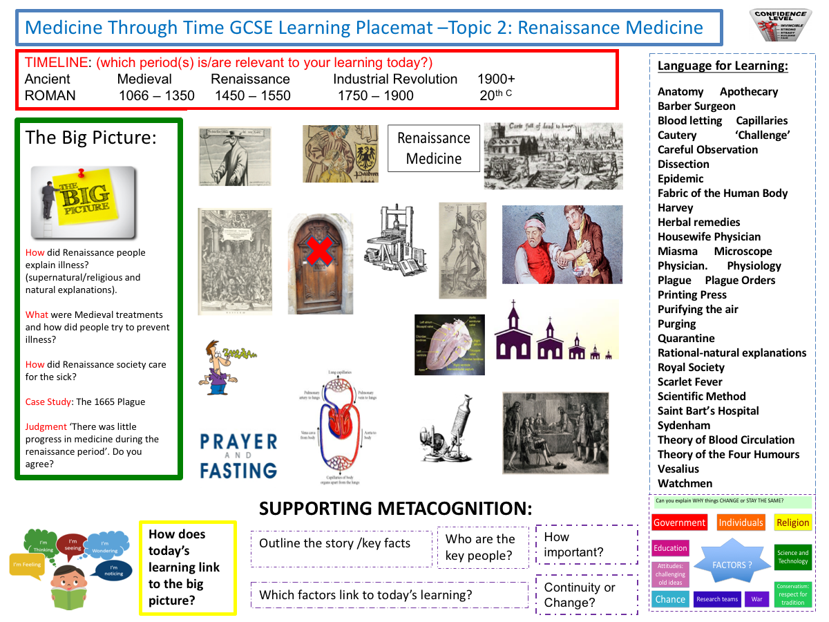 9-1 Edexcel History Learning/Topic Placemats for the Medicine Through Time course