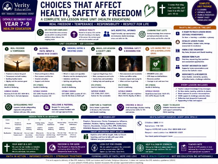 Catholic RSHE Year 9 | Choices & Life — Substances, Risk & First Aid/CPR