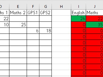 Basic SATS2022 scaled score converter