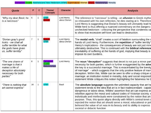 The Picture of Dorian Gray Quote Bank