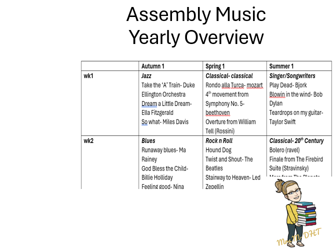 Assembly Music overview