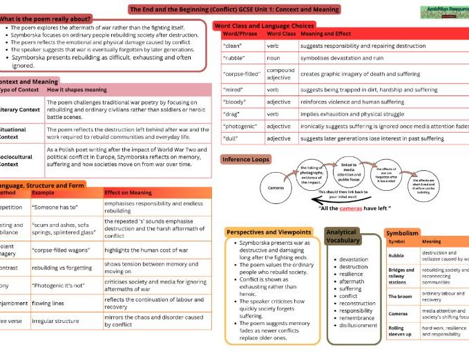 The End and the Beginning Revision Profile – GCSE Unit 1 Context and Meaning (WJEC Made for Wales)