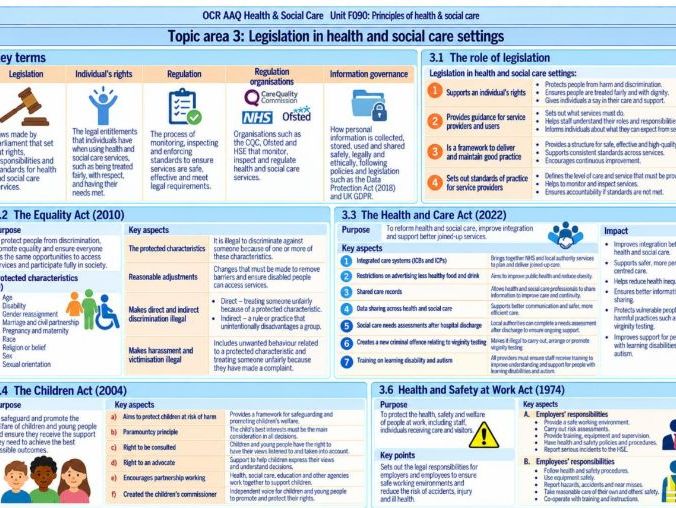 AAQ OCR Cambridge Health & Social Care F090 Revision activities