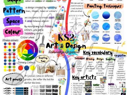 KS2 Art & Design Knowledge Organiser